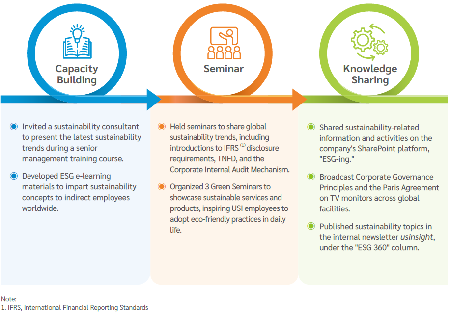 Sustainable Promotion